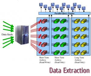 Data Extraction services